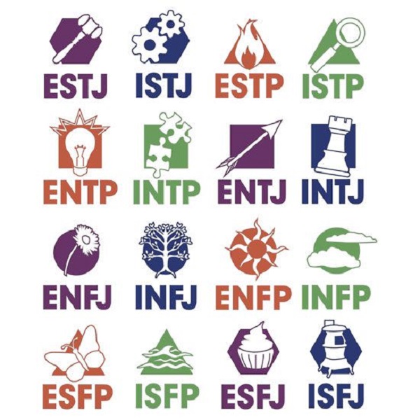 biểu tượng 16 kiểu tính cách MBTI