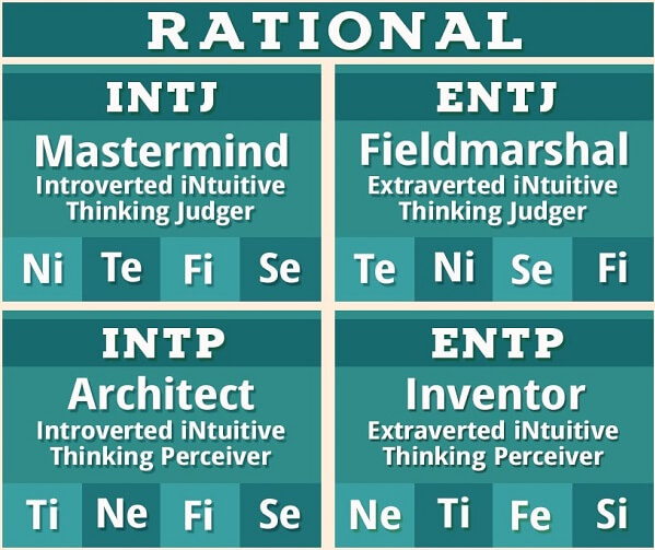 Nhóm MBTI NT phù hợp làm thương mại điện tử