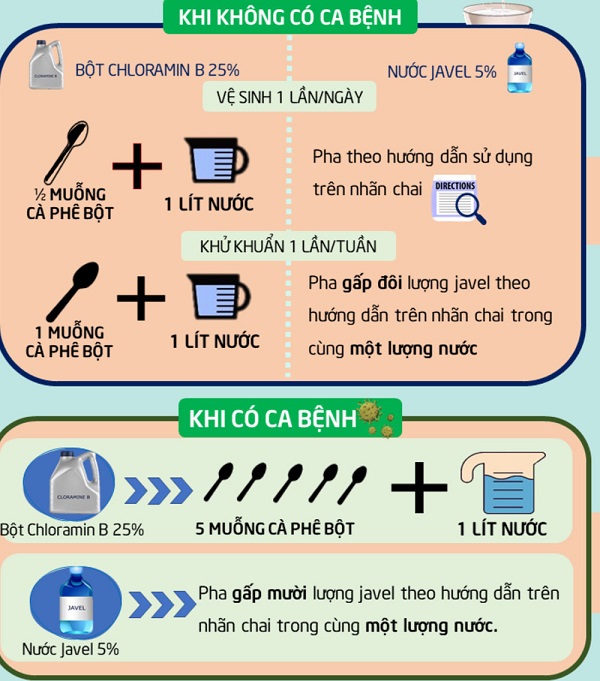 Cách khử khuẩn nhà khi có F0