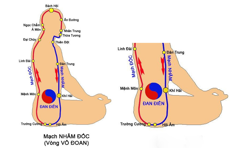 Mệnh môn huyệt