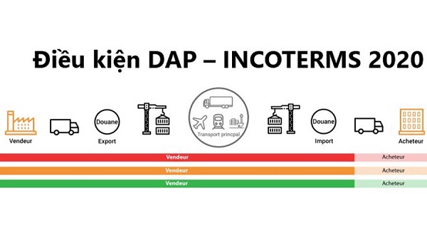 DAP trong Incoterm