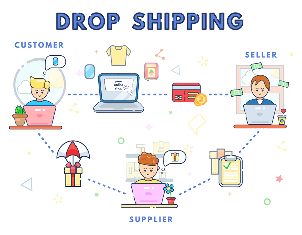 Mô hình kinh doanh Dropshipping