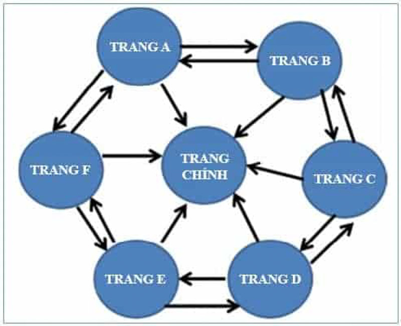 mô hình link building