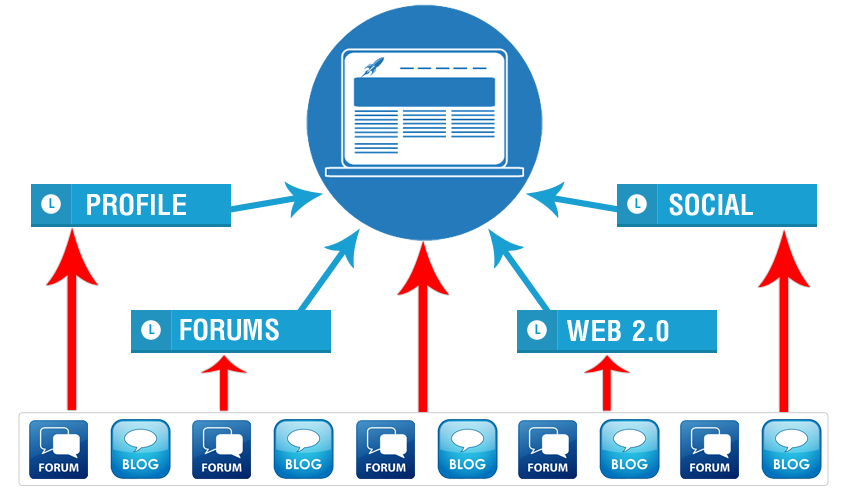 Các dạng link building