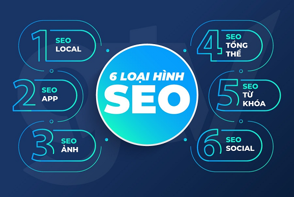 các loại hình SEO