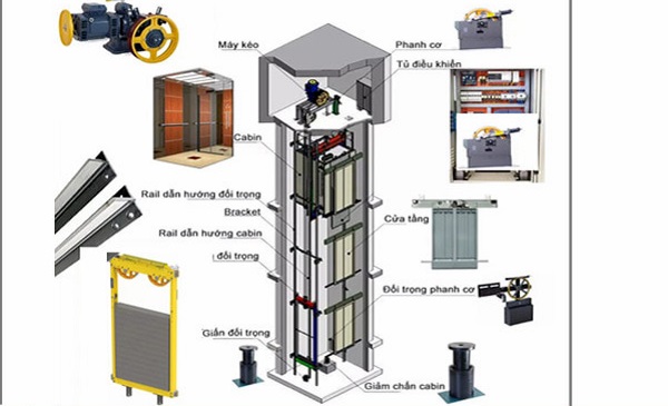 thiết bị trong thang máy gia đình