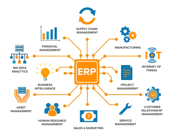 Tính ứng dụng của phần mềm ERP