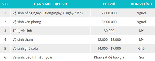 bang gia dich vu ve sinh cong nghiep