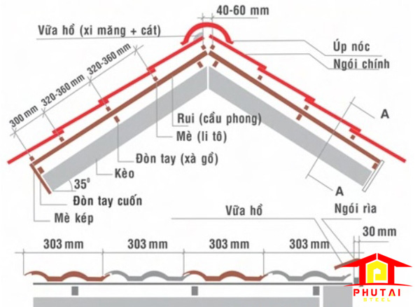 Tiêu chuẩn khoảng cách xà gồ lợp ngói