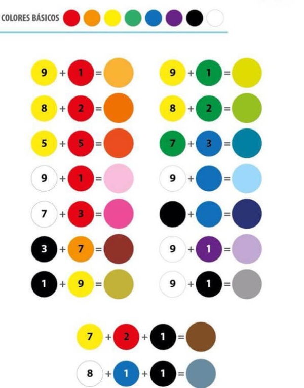 Bảng color hùn điều chế những color đập thông dụng