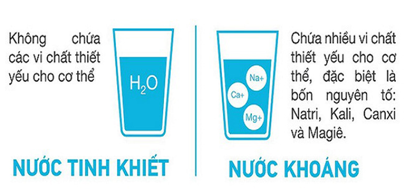 Nên uống nước khoáng hay nước tinh khiết?