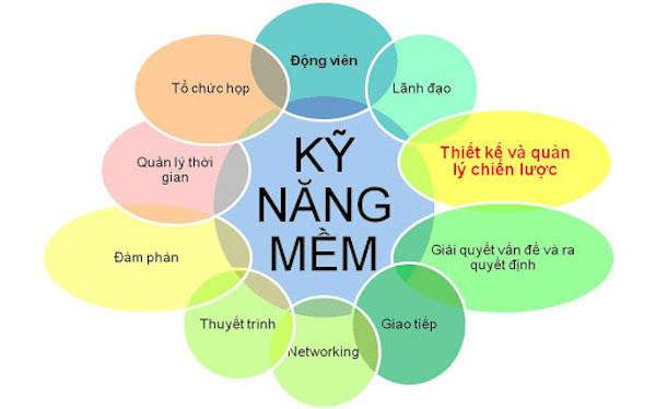 các kỹ năng mềm