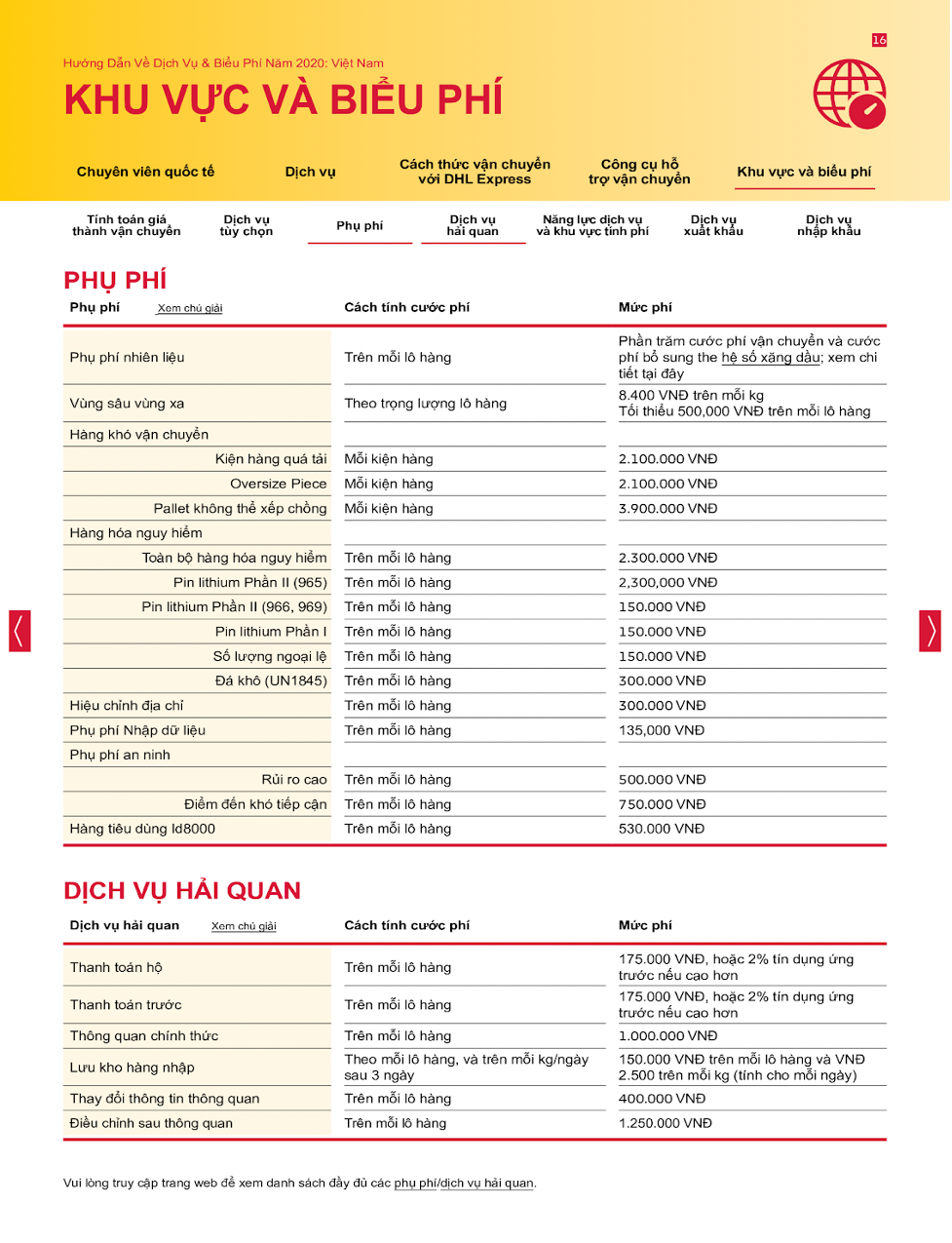 bảng giá công ty vận chuyển DHL