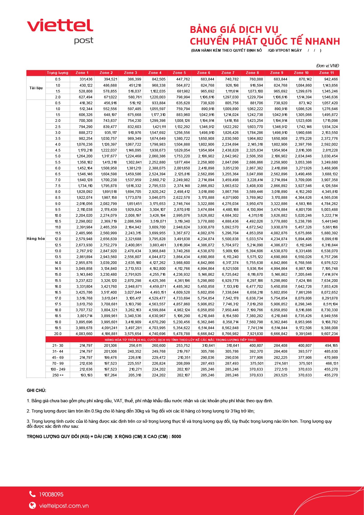 bảng giá vận chuyển viettel post