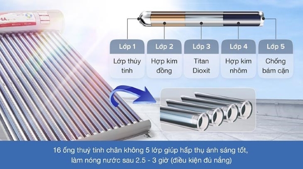 Công nghệ ống chân không 5 lớp