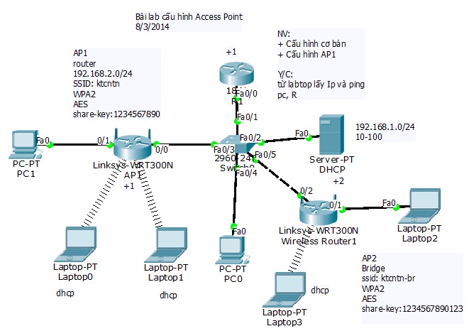 Hướng dẫn cấu hình Access Point Cisco chi tiết