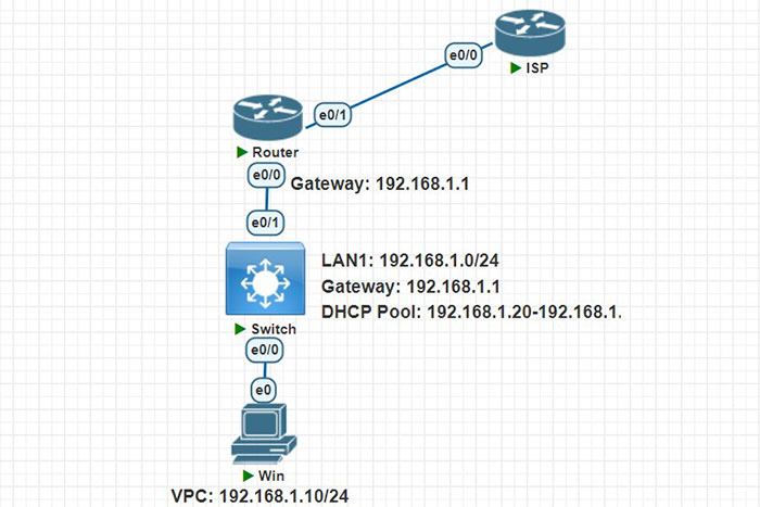 Hướng dẫn cấu hình Cisco Mobility Express