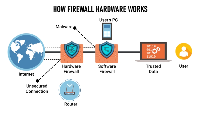 Nguyên lý hoạt động của Stateful Firewall