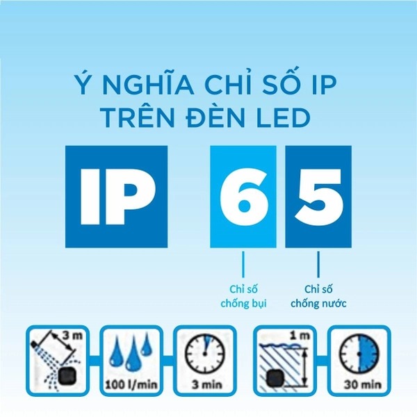 Kiểm tra chỉ số IP của đèn LED 50W ngoài trời