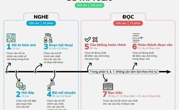 hieu-dung-ve-toeic-2