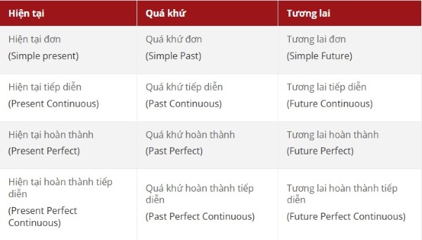 12-thi-trong-tieng-anh-2