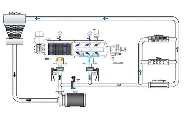 Nguyên lý hoạt động của hệ thống vi lọc MF