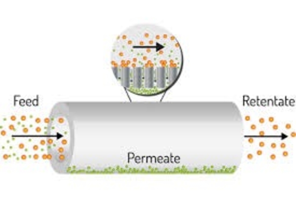 Cấu tạo hệ thống lọc tiếp tuyến MF